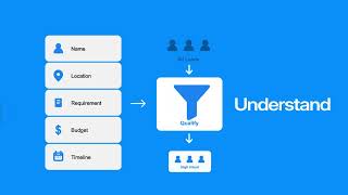 Click-to-WhatsApp Ads Explained | Generate Leads with WhatsApp API