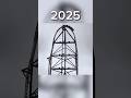 Top Thrill Dragster Top Thrill 2 ROLLBACK Evolution 2003 2025 Shorts Rollercoaster Topthrill2