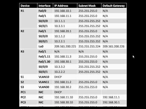 lab 8.5.3 ccna 4