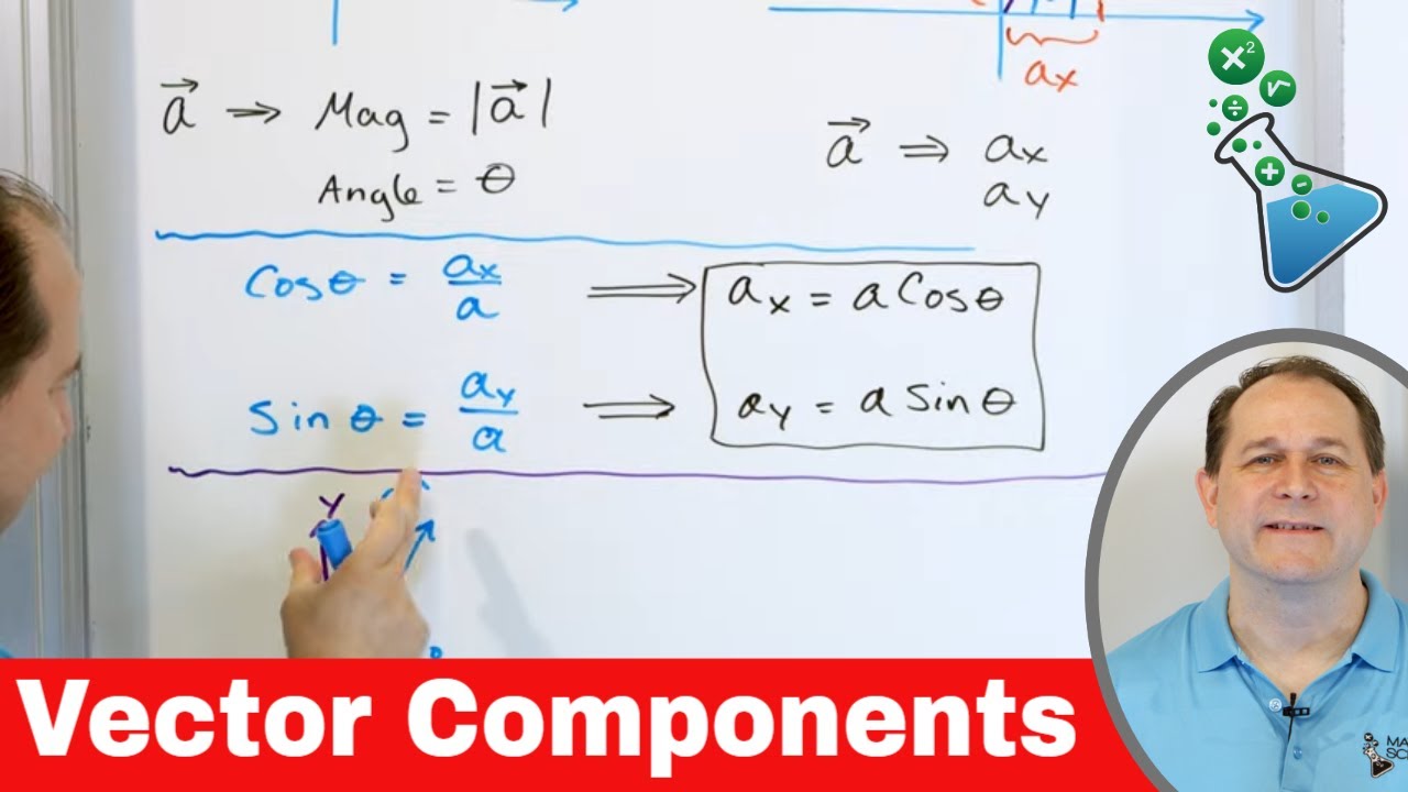 What are Vector Components?