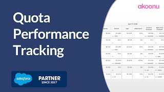 Quota Performance Tracking