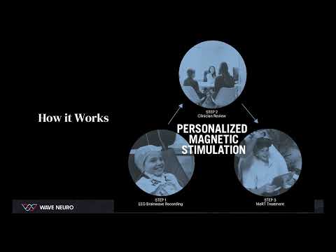 Brain Performance Technologies - Las Vegas thumbnail