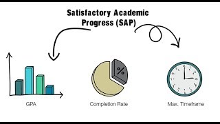 Satisfactory Academic Progress (SAP)