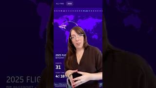 my Flighty roundup for 2025. Lot’s more travel to come in 2026!