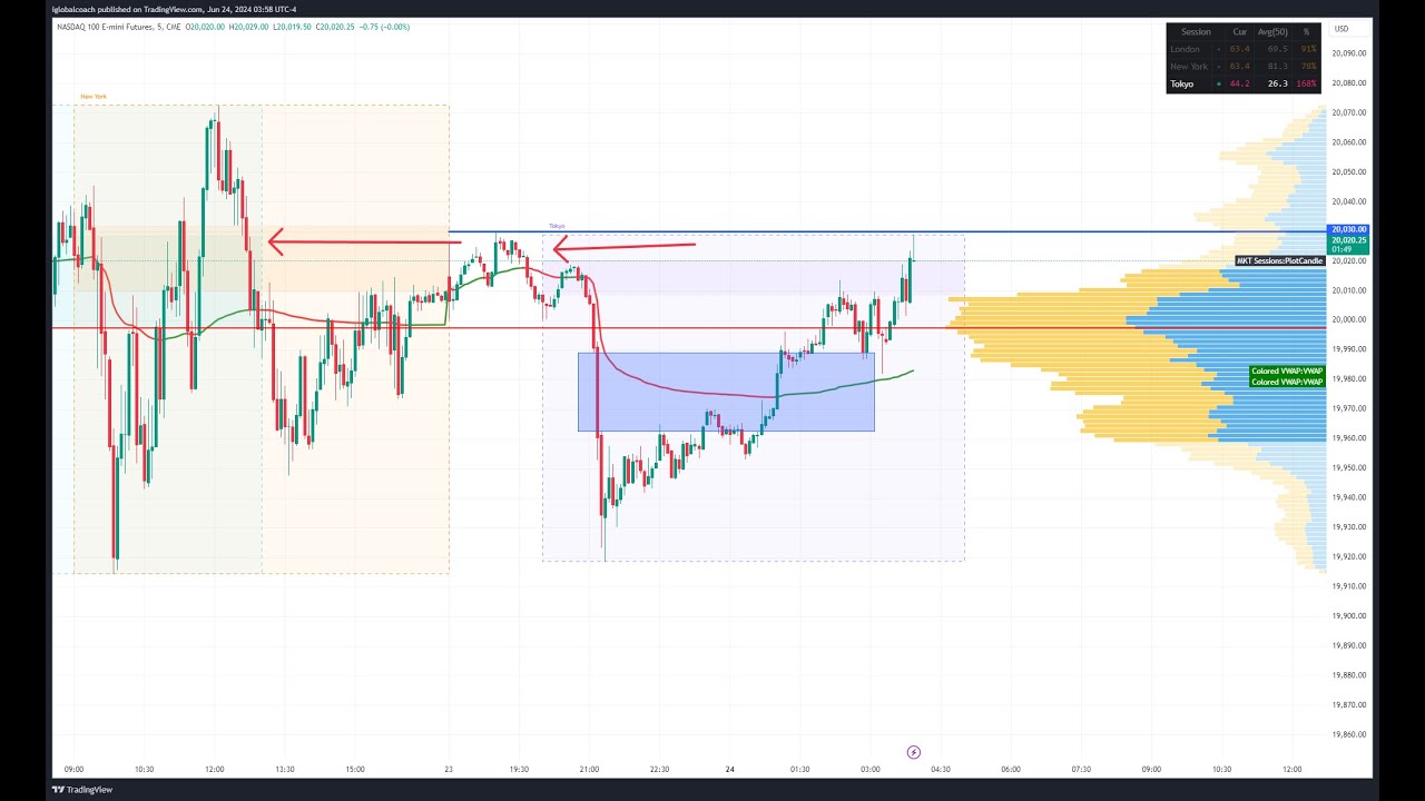 Unlocking a $1,000 Profit in Under 45 Minutes