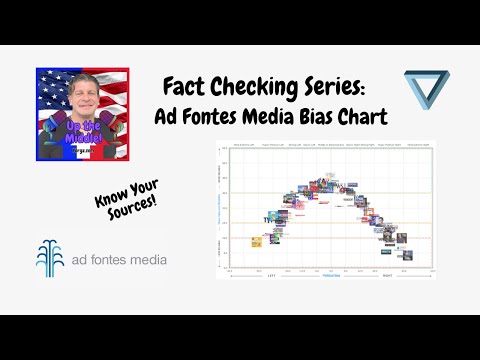 Ad Fontes Media Bias Chart