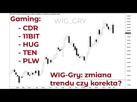 11BIT, CD Projekt, TSGames. Zmiana trendu czy tylko korekta? Analiza wykresów spółek gamingowych