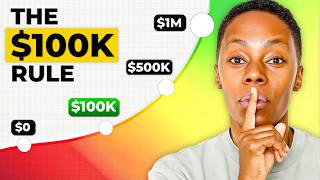 I Invested $400/month For 12 Years, Here's What Happened!