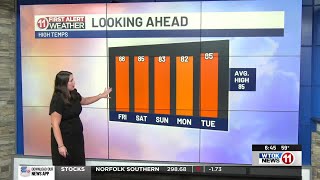 Cloud coverage will increase this afternoon... Tori Alvarado's First Alert Weather Forecast 10/2/...