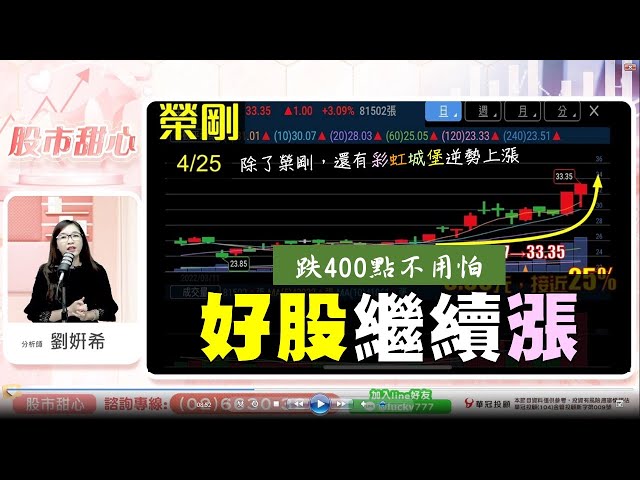 0425 - 榮剛、元晶、彩虹城堡－指數回落400點，好股繼續漲！