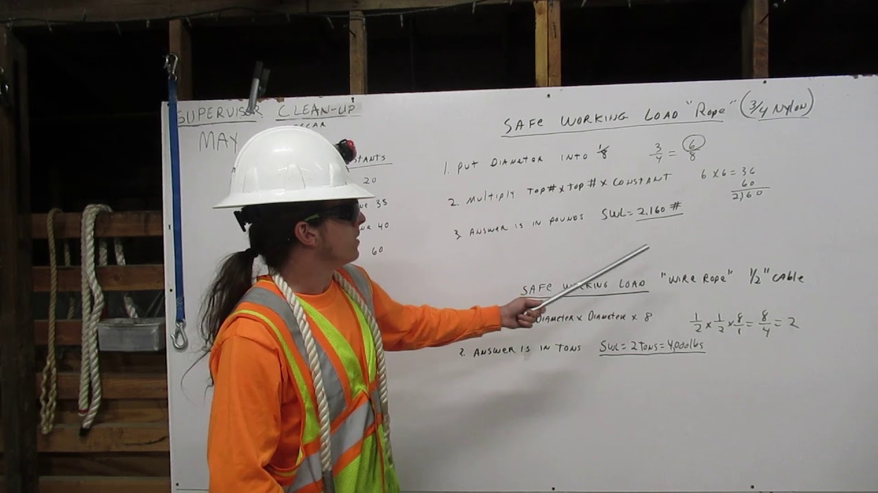 Week 5 – Rigging – Safe Working Load