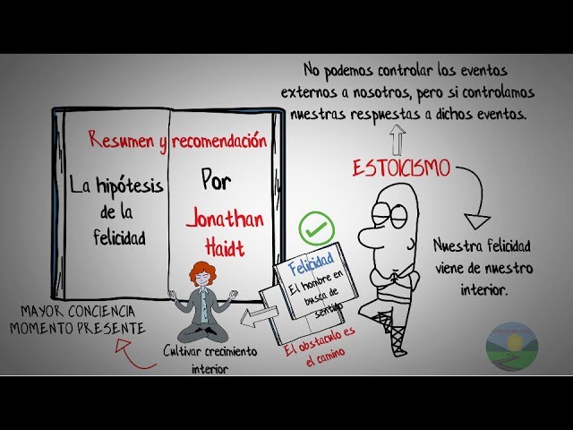 Vídeo relacionado con La hipótesis de la felicidad: La búsqueda de verdades modernas en la sabiduría Antigua / Finding Modern Truth in Ancient Wisdom (PSICOLOGIA/ RESILIENCIA)