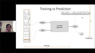 Machine Learning & it's applications in Predictive Maintenance by Mr. Arnab Biswas, Data Scientist,