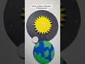 Earth and• Moon Rotation and Revolution/working model DIY#preschoolactivity #science#tlm