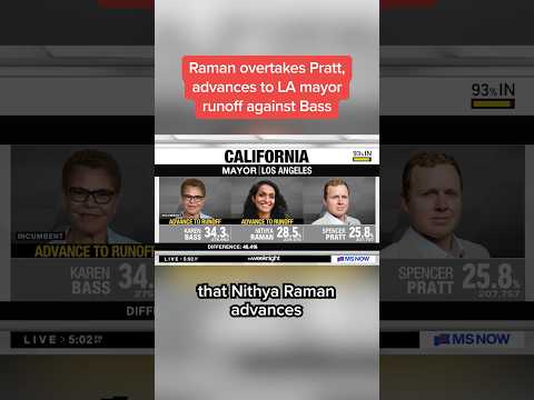 Raman overtakes Pratt, advances to LA mayor runoff against Bass