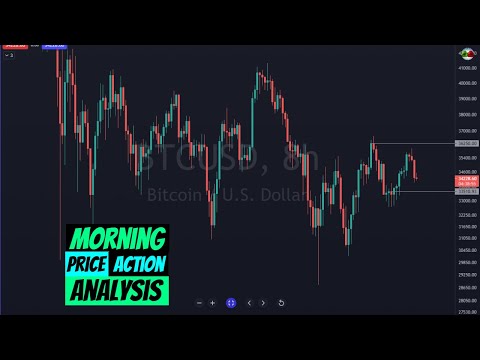 Live Trading and Price Action Analysis #LiveTrading #PriceActionAnalysis