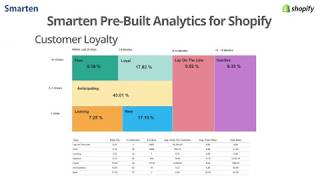 eCommerce Analytics for Shopify YouTube Video