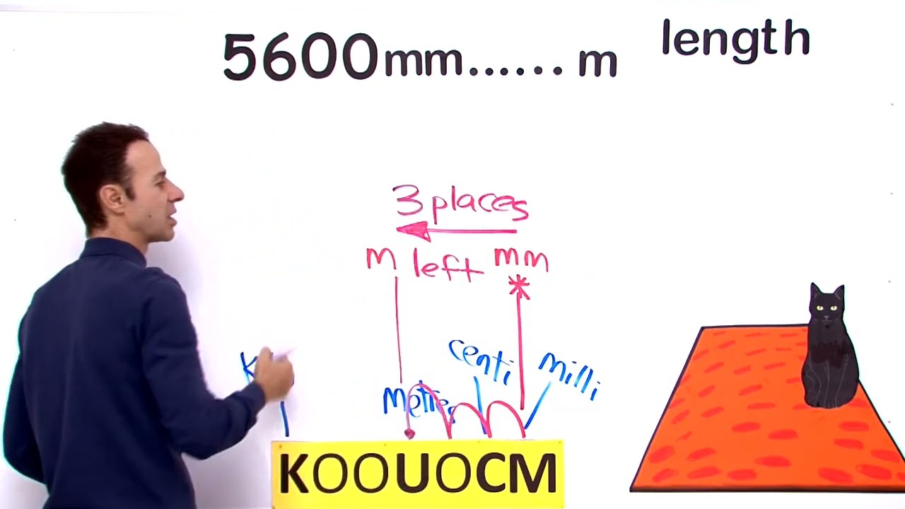 Convert Measurements VividMath convert-measurements-vividmath