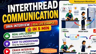 Inter Thread Communication in Java | wait(), notify(), notifyAll() | Java Interview Questions