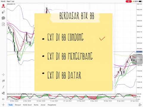Basic BBMA ( Dasar pembelajaran BBMA part 5 -   Extreme  Signal awal)