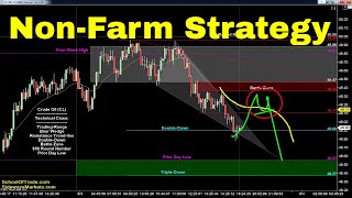 Download Lagu Non-Farm Friday Trading Strategy | Crude Oil, Emini, Gold, Euro, FDAX Thumbnail