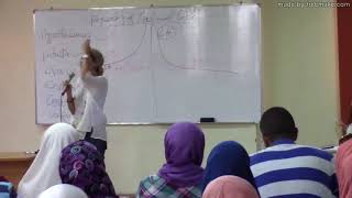 1.  Dr Nadine  ( Physiology of menstrual cycle )