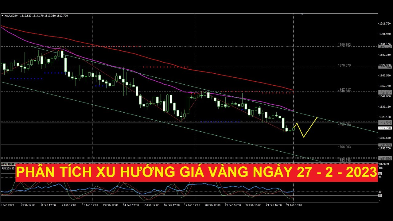 Video phân tích giá vàng ngày 27/2/2023