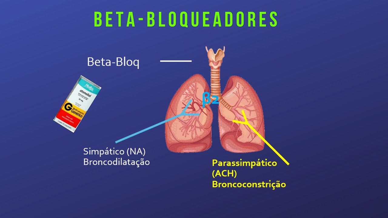 Beta Bloqueadores