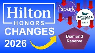 Hilton Honors 2026 Changes EXPLAINED: New Diamond Reserve, Status Rules & Points Earning Updates