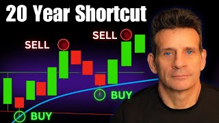 The Only Trading Indicator I’ve Used For 20 Years