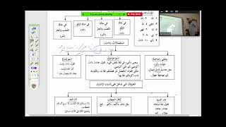 شرح القطر (39) الجدول الثاني الملخص للقطر image