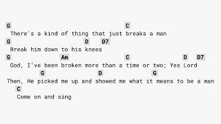 Crowder - All My Hope (ft  Tauren Wells) CAPO 1 - guitar chords