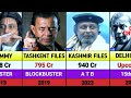 Mithun Chakraborty All Hits And Flops Movies List The Delhi Files