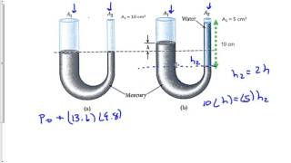 Asymmetrical U-tubes