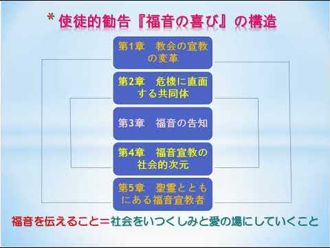 教皇兄弟勲章について詳しく解説