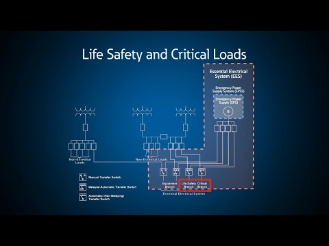 Electrical contractor series working in healthcare facilities:  Understanding the electrical system