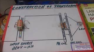Physics Investigatory Projects For Class 12 Cbse Pdf