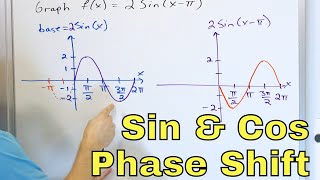 Phase Shift of Sine & Cosine Graphs (Sinusoidal Waves) - [2-21-13]