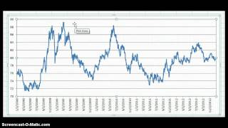 Dollar Bulls, Gold Bears