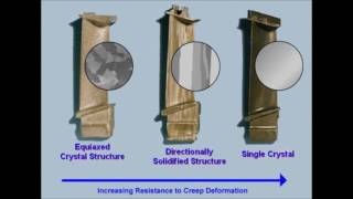 The Evolution of Jet Engine Turbine Blades