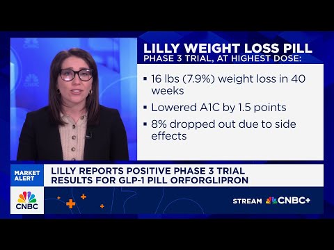 Lilly reports positive phase 3 trial results for GLP-1 pill