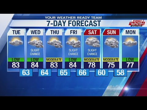 Forecast for Monday, September 16th, 2019