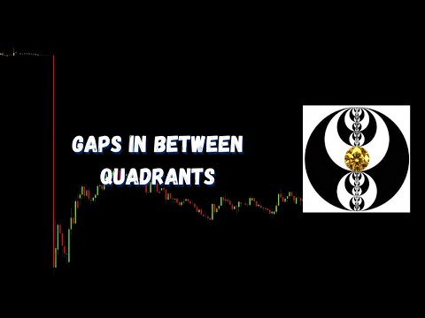 ICT Gems - Gaps in between Quadrants