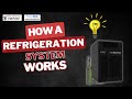 How a Refrigeration System Works   WhisperKOOL Wine Cellar Cooling Units