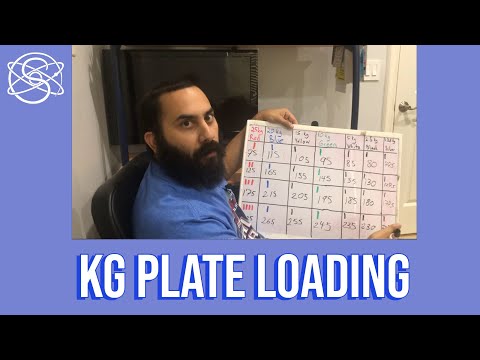 Powerlifting Loading Chart