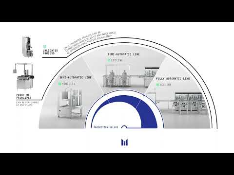 MIKRON - Automation - Scalable and customized automated assembly solutions for Asia