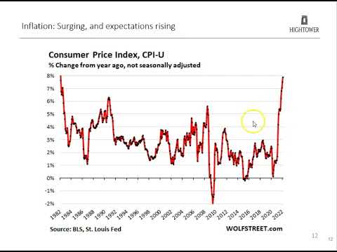 Hightower Naples Quarterly Market and Economic Commentary April 2022