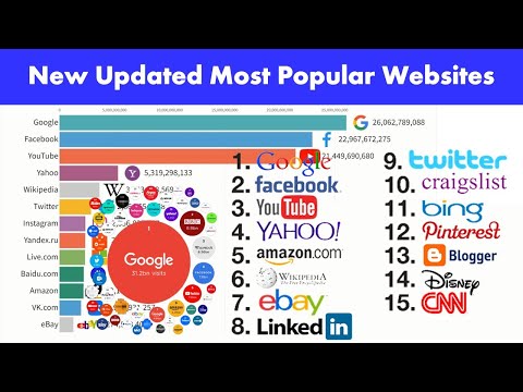 New Updated Most Popular Websites 1995 - 2023