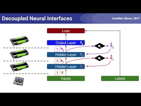 Synthetic Gradients Tutorial - How to Speed Up Deep Learning Training