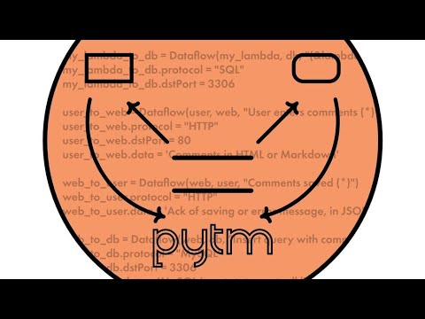 Threat Modeling Jurassic Park with Python